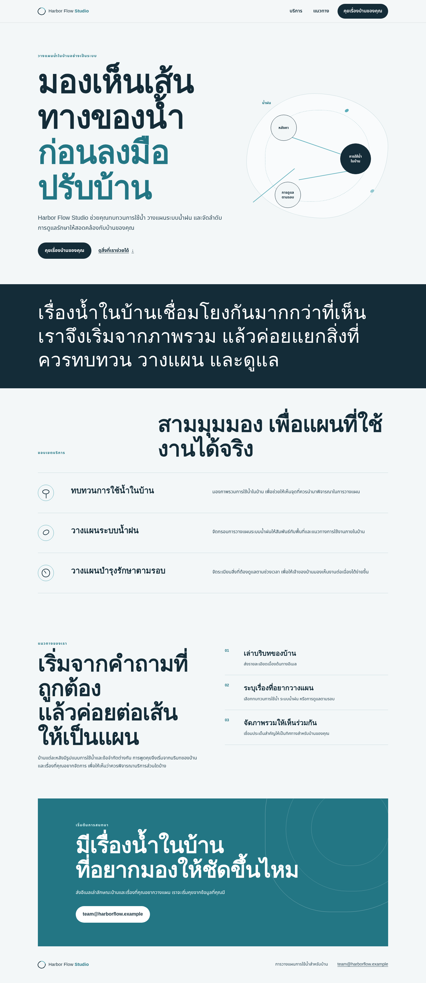 เว็บไซต์ Harbor Flow Studio ที่ capture จาก browser จริงที่ viewport desktop 1440px